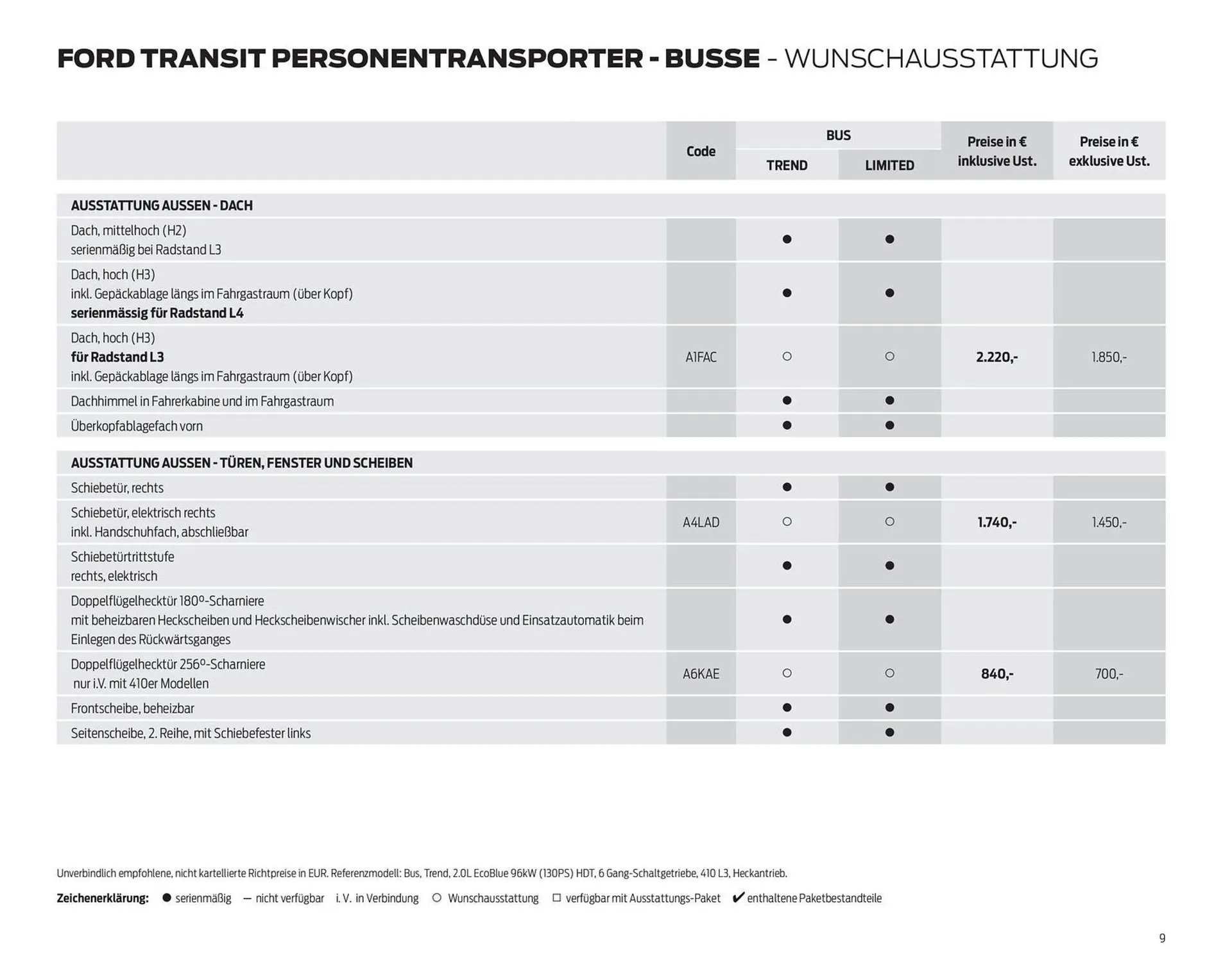 Ford Flugblatt von 24. September bis 13. Jänner 2026 - Flugblätt seite  9
