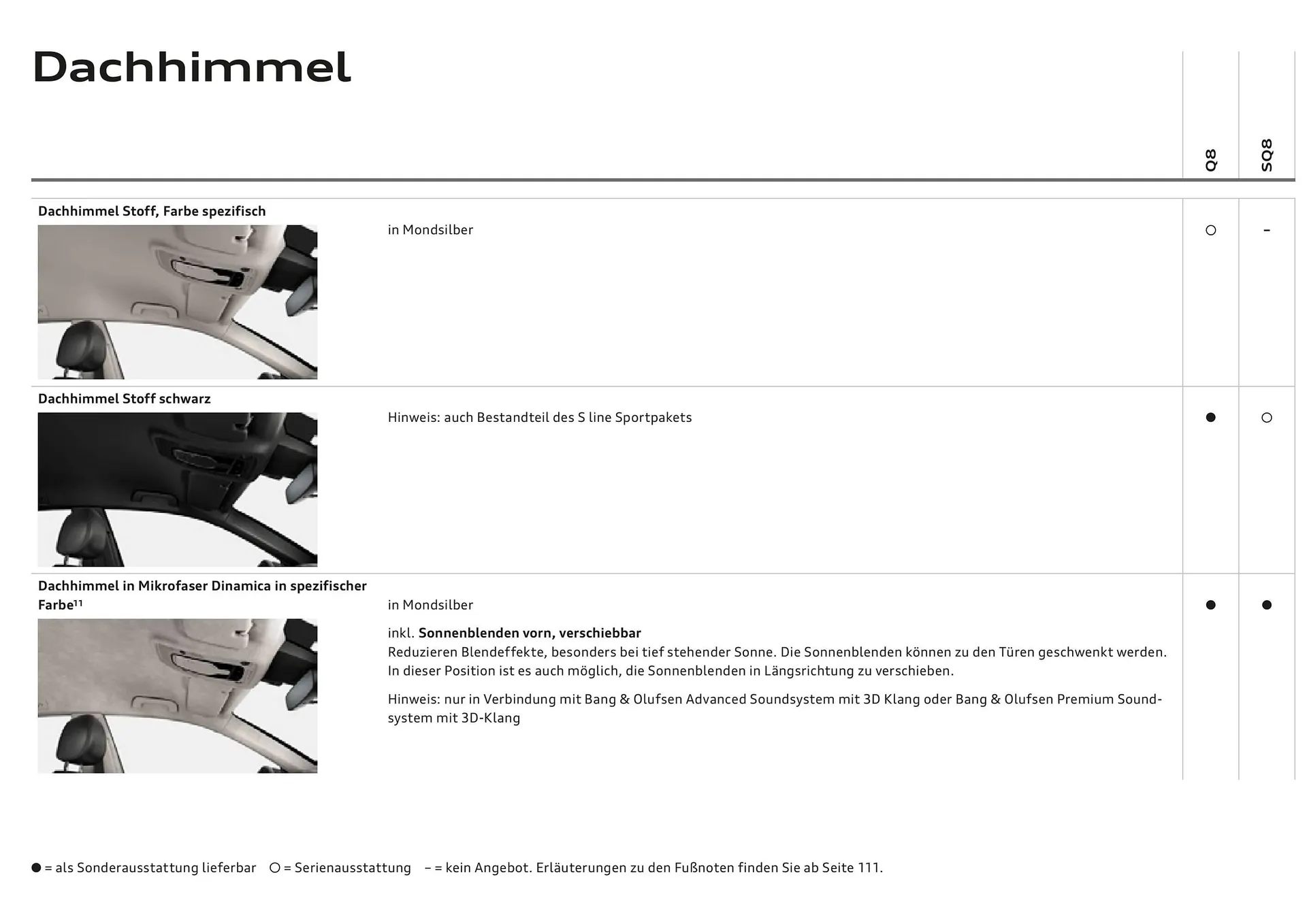 Audi Flugblatt von 20. November bis 22. Juli 2026 - Flugblätt seite  62