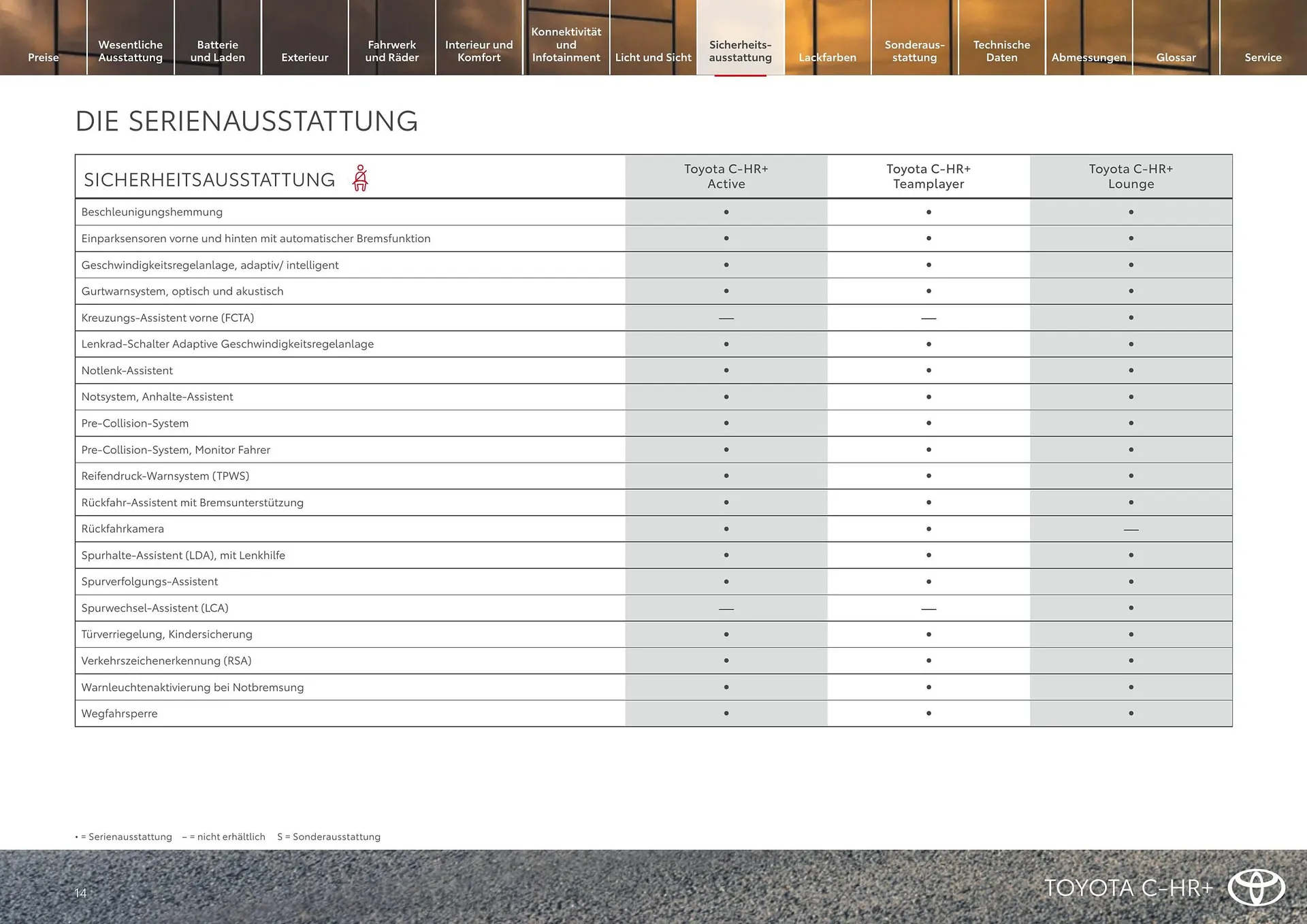 Toyota Flugblatt von 1. April bis 30. April 2026 - Flugblätt seite  14
