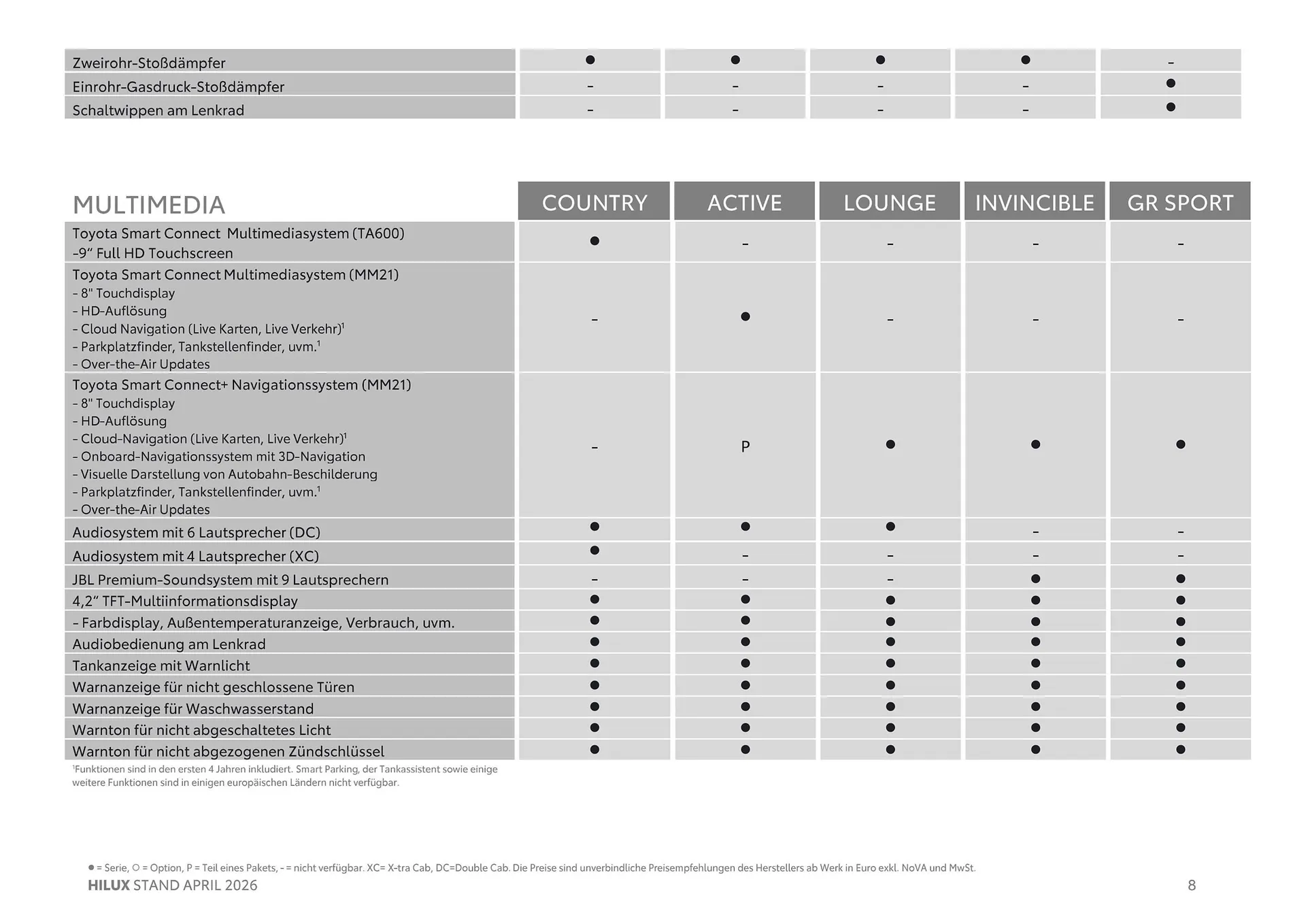 Toyota Flugblatt von 1. April bis 20. Oktober 2026 - Flugblätt seite  8