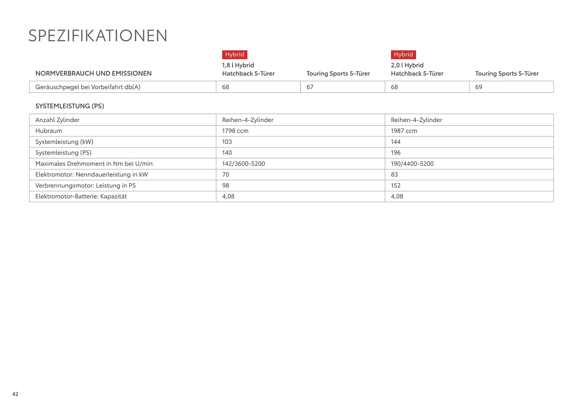 Toyota Flugblatt von 1. April bis 20. Oktober 2026 - Flugblätt seite  42