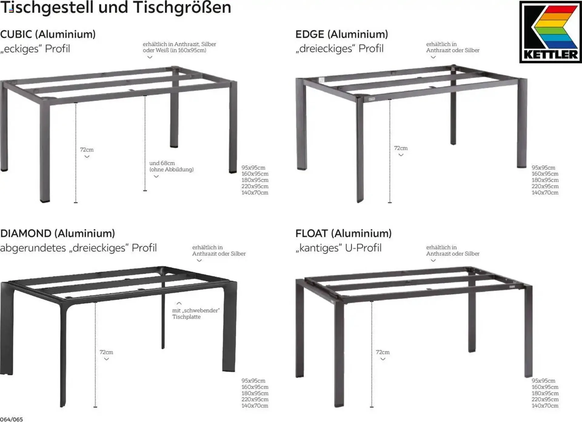 XXXLutz Flugblatt von 10. Februar bis 31. Dezember 2025 - Flugblätt seite  64