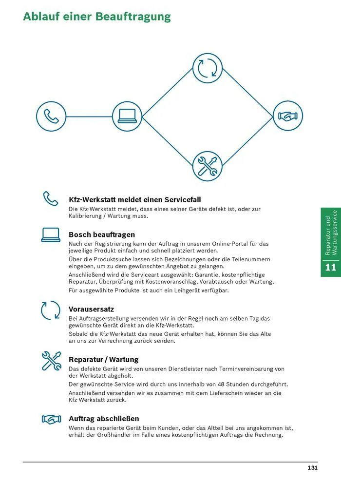 Werkstattausrüstung von Bosch von 21. Mai bis 31. Dezember 2024 - Flugblätt seite 131