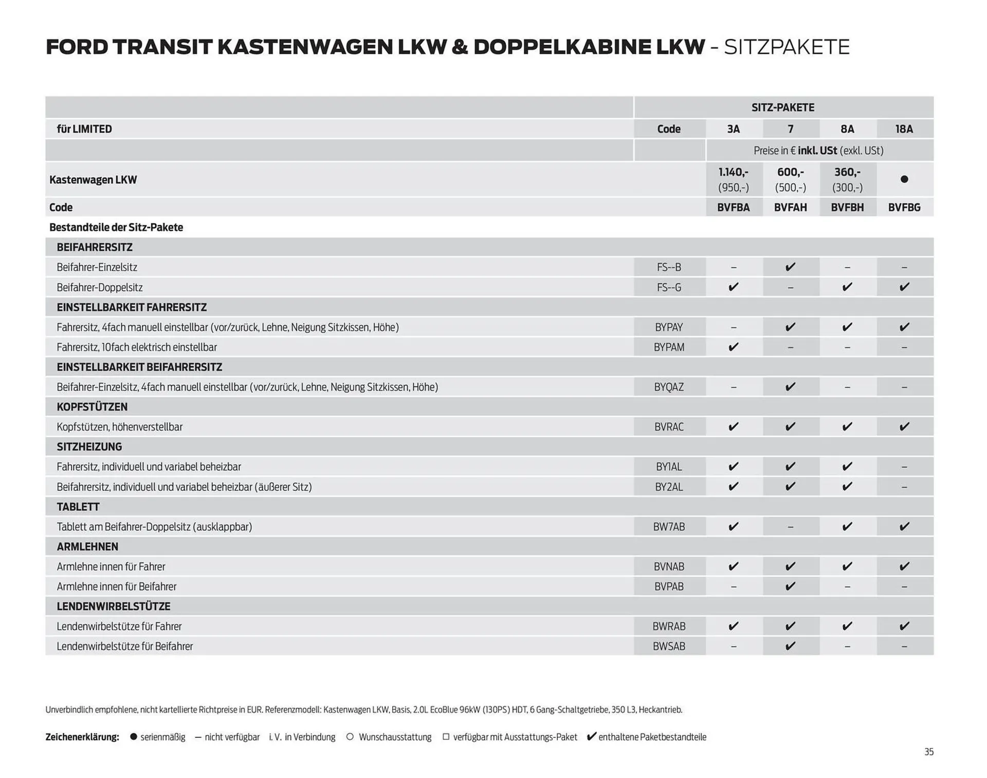 Ford Flugblatt von 24. September bis 3. Februar 2026 - Flugblätt seite 35