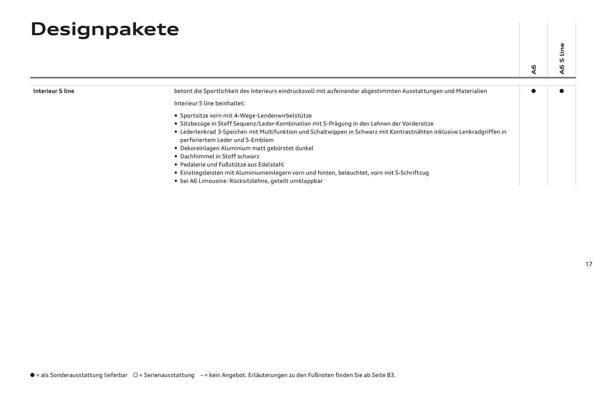 Audi A6 Flugblatt von 2. November bis 2. November 2024 - Flugblätt seite  21