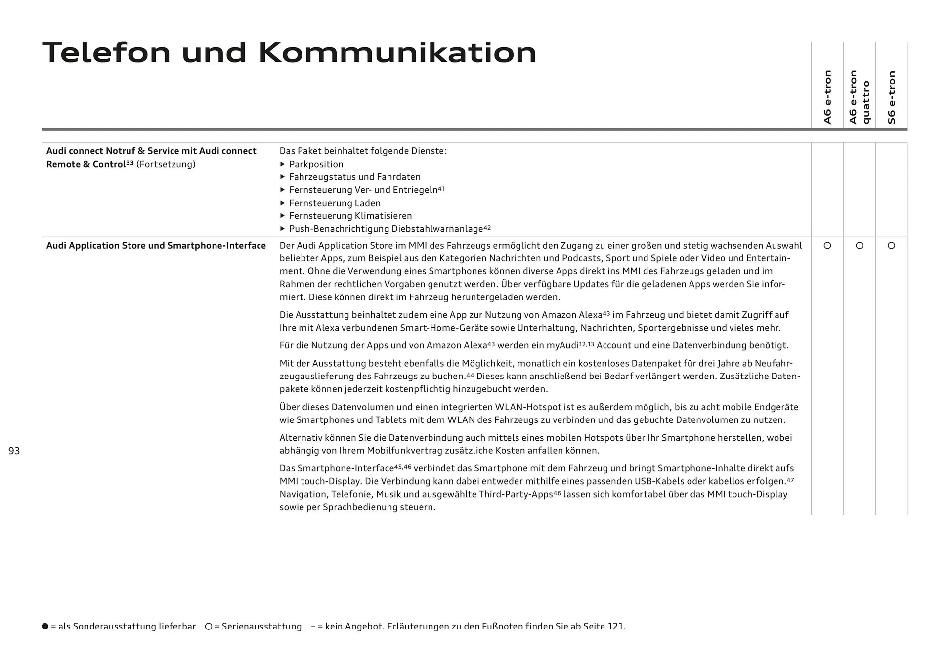 Audi Flugblatt von 20. November bis 22. Juli 2026 - Flugblätt seite 93