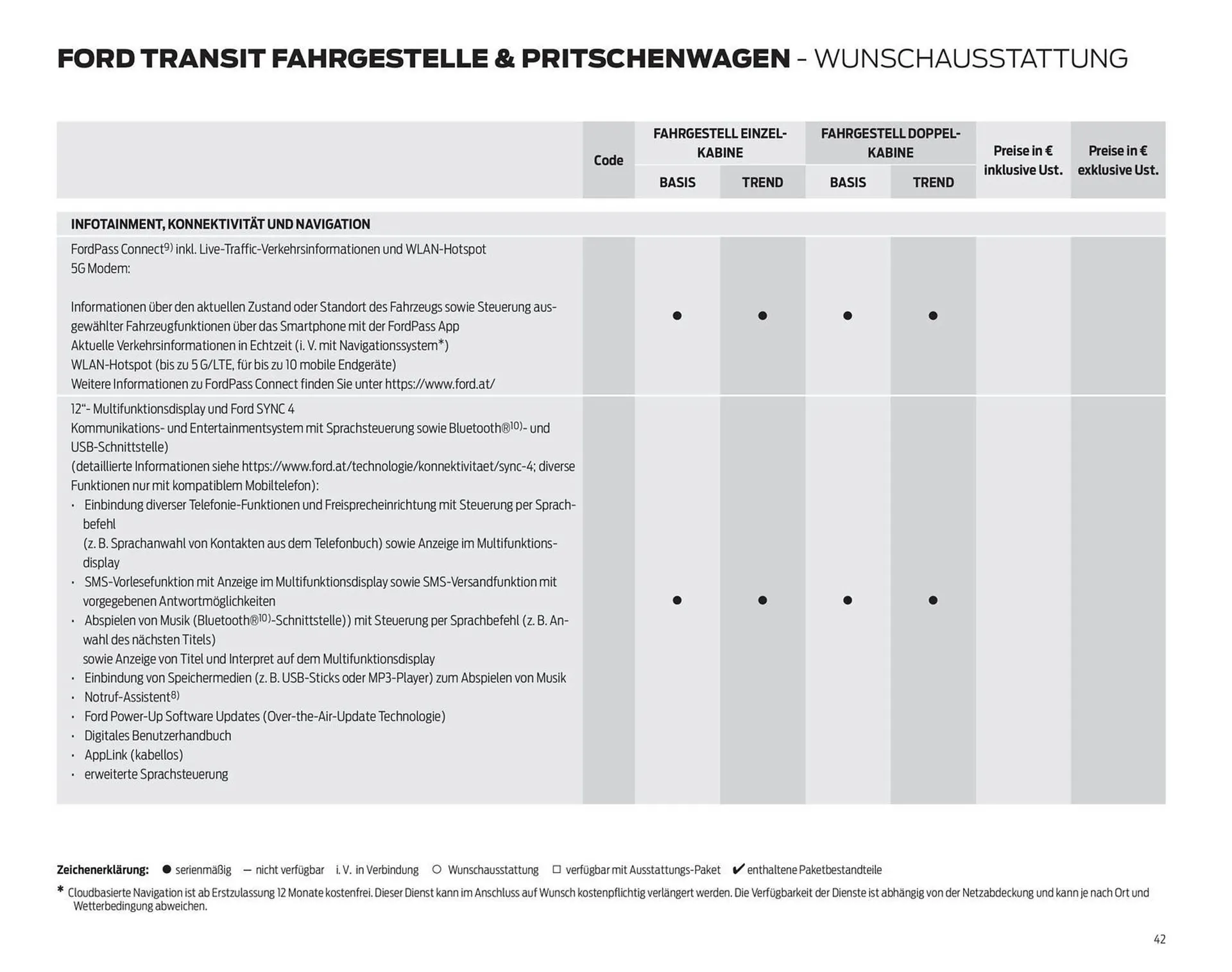 Ford Flugblatt von 24. September bis 18. Februar 2026 - Flugblätt seite  42