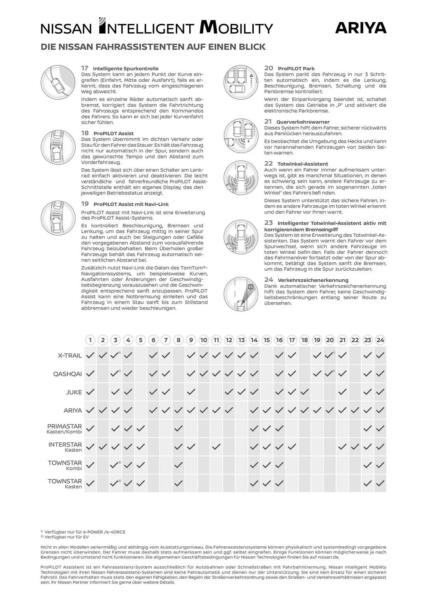 Nissan Ariva Flugblatt von 30. September bis 22. Dezember 2025 - Flugblätt seite 11