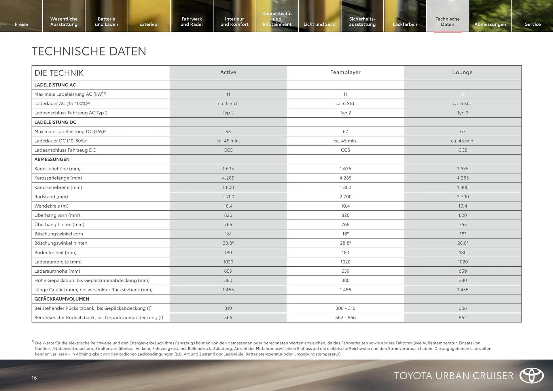 Toyota Flugblatt von 1. April bis 30. April 2026 - Flugblätt seite  16