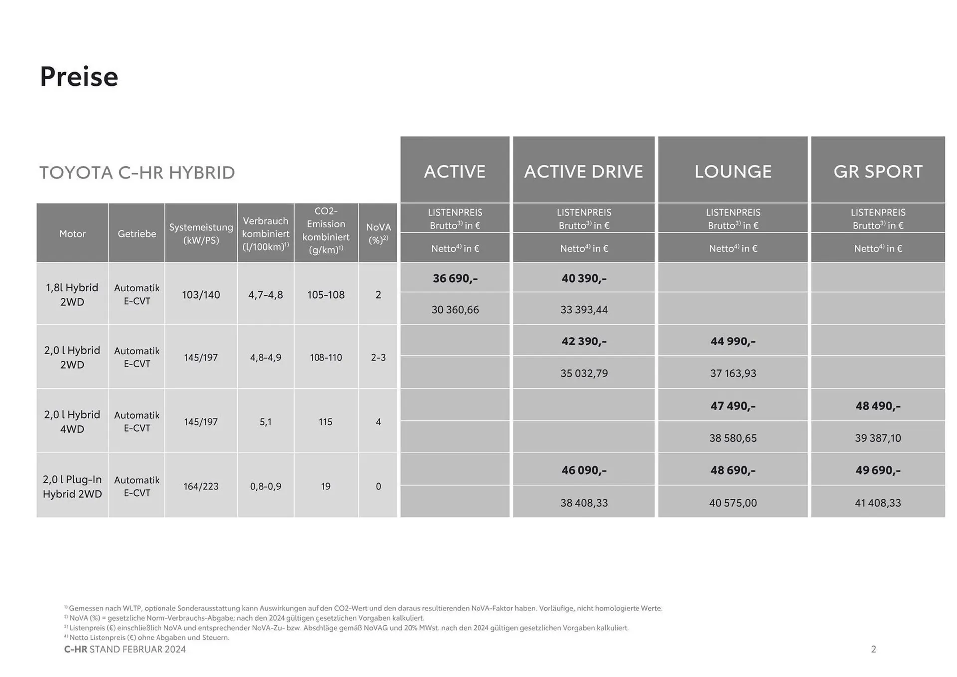Toyota C-HR Flugblatt von 16. März bis 16. März 2025 - Flugblätt seite 2