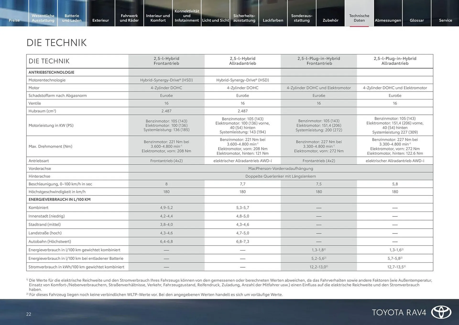 Toyota Flugblatt von 15. März bis 31. Oktober 2026 - Flugblätt seite  22
