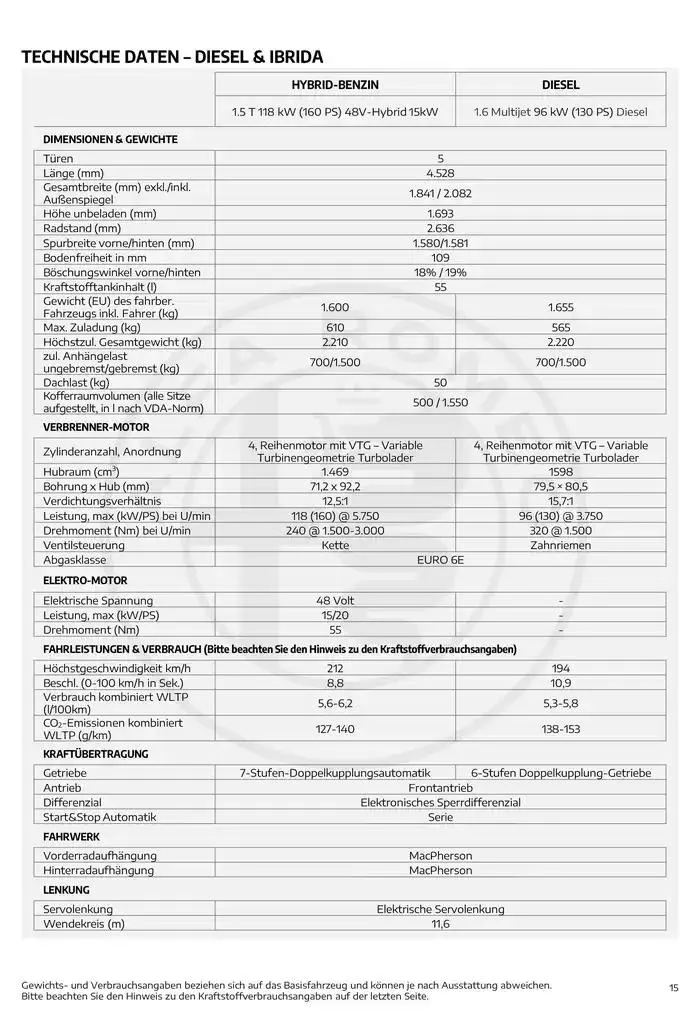 Alfa Romeo Tonale von 20. Februar bis 20. Februar 2026 - Flugblätt seite  15