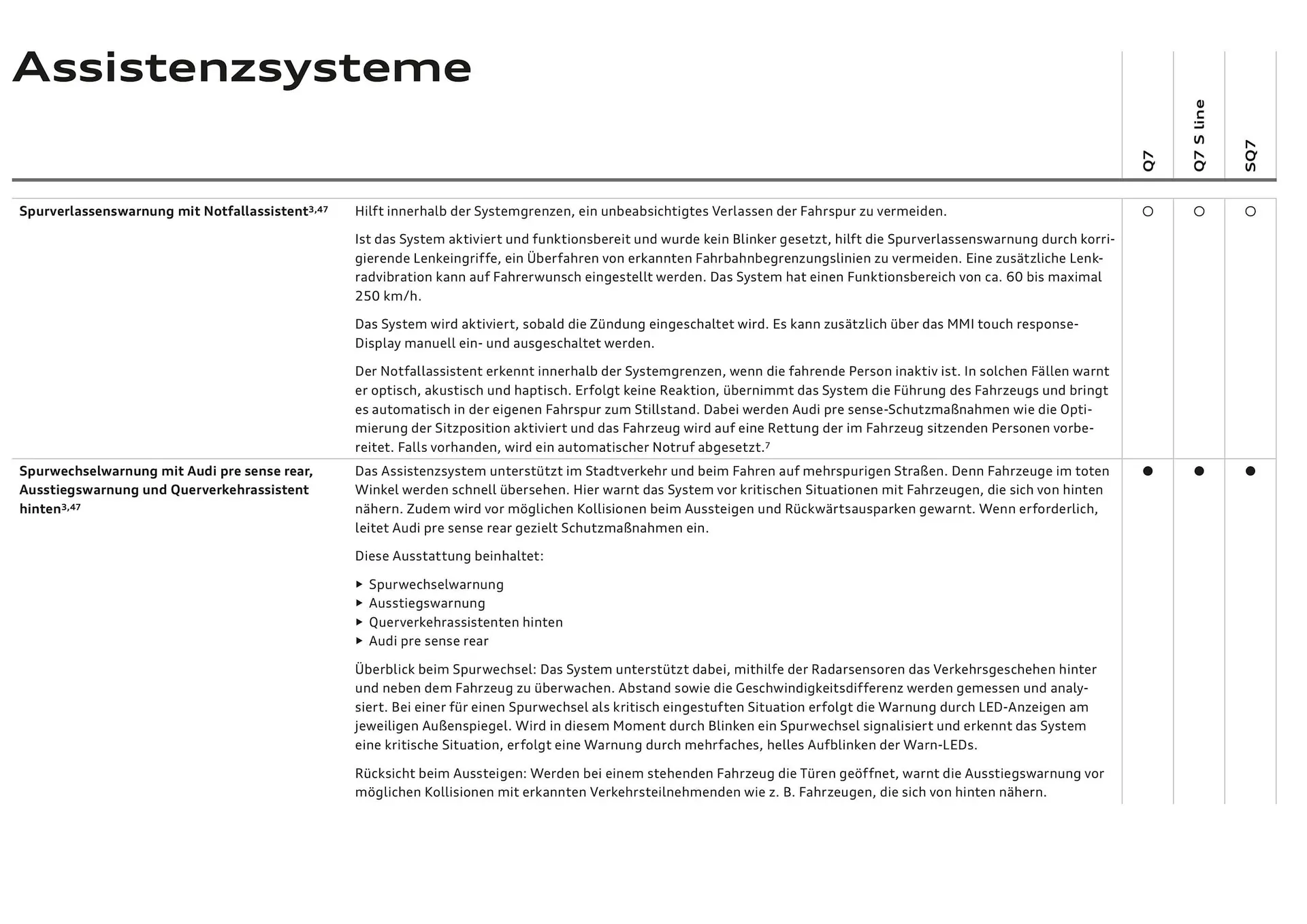 Audi Flugblatt von 20. November bis 22. Juli 2026 - Flugblätt seite 89