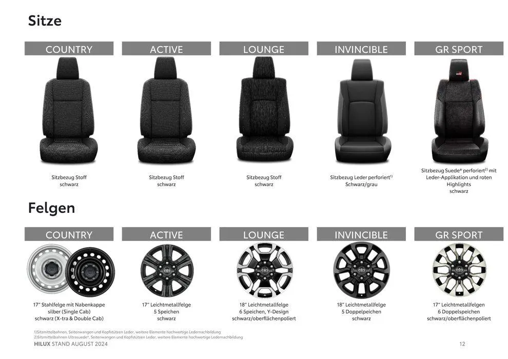 Tolles Angebot für Schnäppchenjäger von 29. August bis 29. August 2025 - Flugblätt seite  12