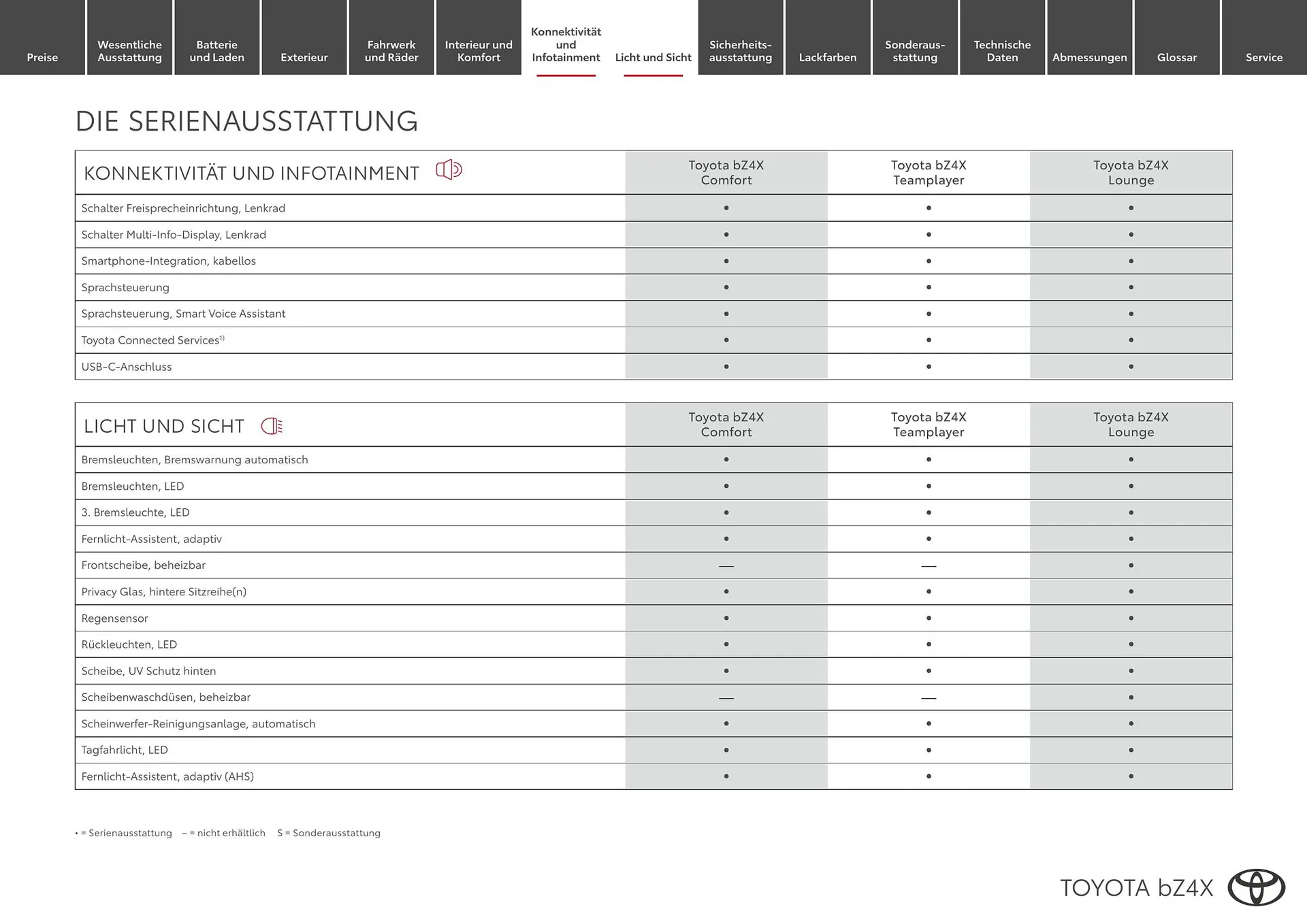 Toyota Flugblatt von 1. April bis 30. April 2026 - Flugblätt seite  9