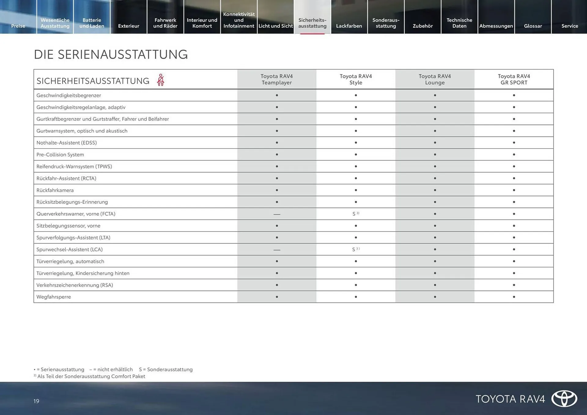 Toyota Flugblatt von 15. März bis 31. Oktober 2026 - Flugblätt seite  19