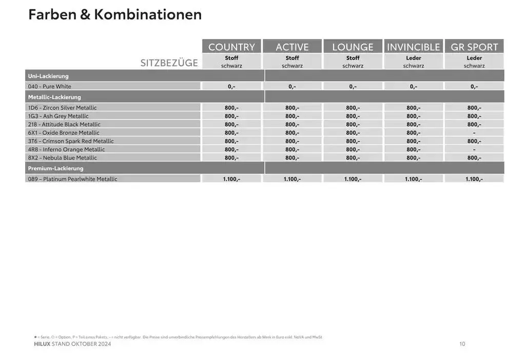 Aktuelle Sonderaktionen von 2. Oktober bis 2. Oktober 2025 - Flugblätt seite 10