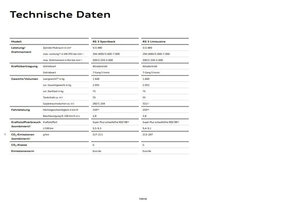 Audi RS 3 Limousine von 27. August bis 27. August 2025 - Flugblätt seite  18