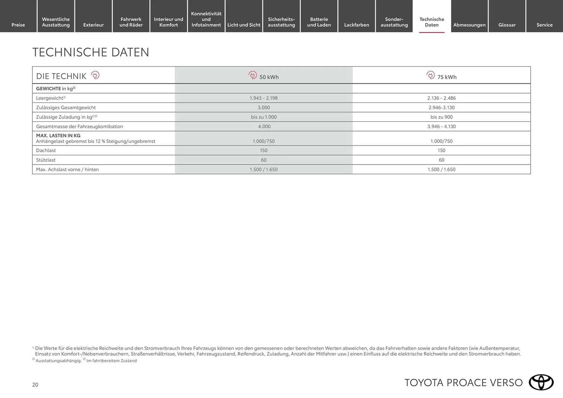 Toyota Flugblatt von 15. März bis 30. November 2026 - Flugblätt seite 20