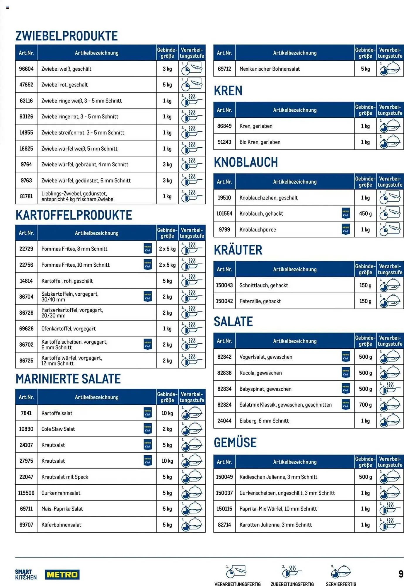 Metro Flugblatt von 1. April bis 6. Jänner 2026 - Flugblätt seite  9