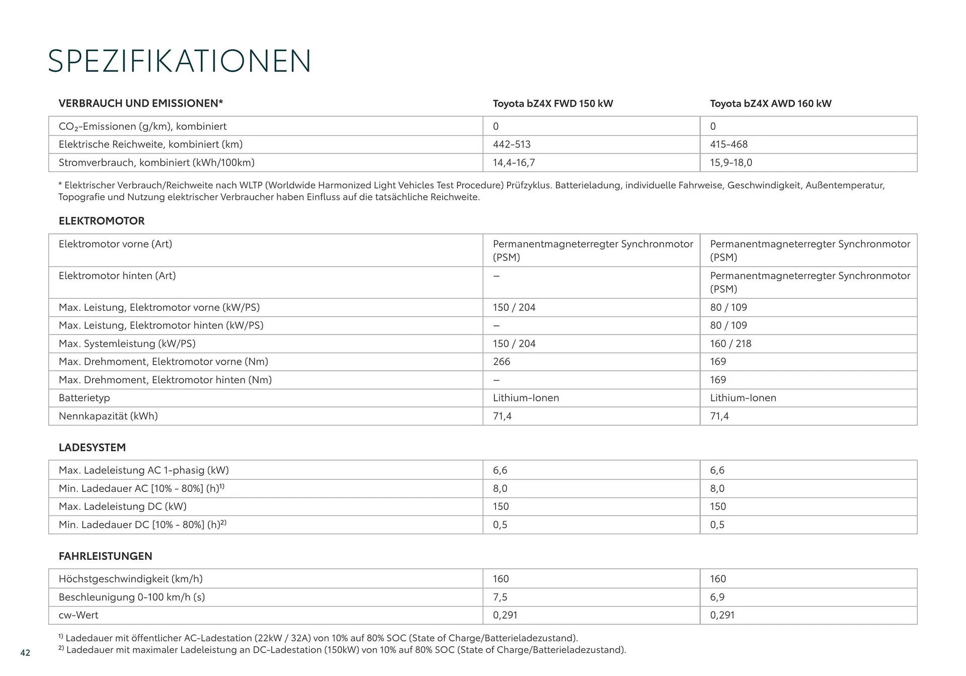 Toyota bZ4X Flugblatt von 11. Juli bis 9. Jänner 2025 - Flugblätt seite  42
