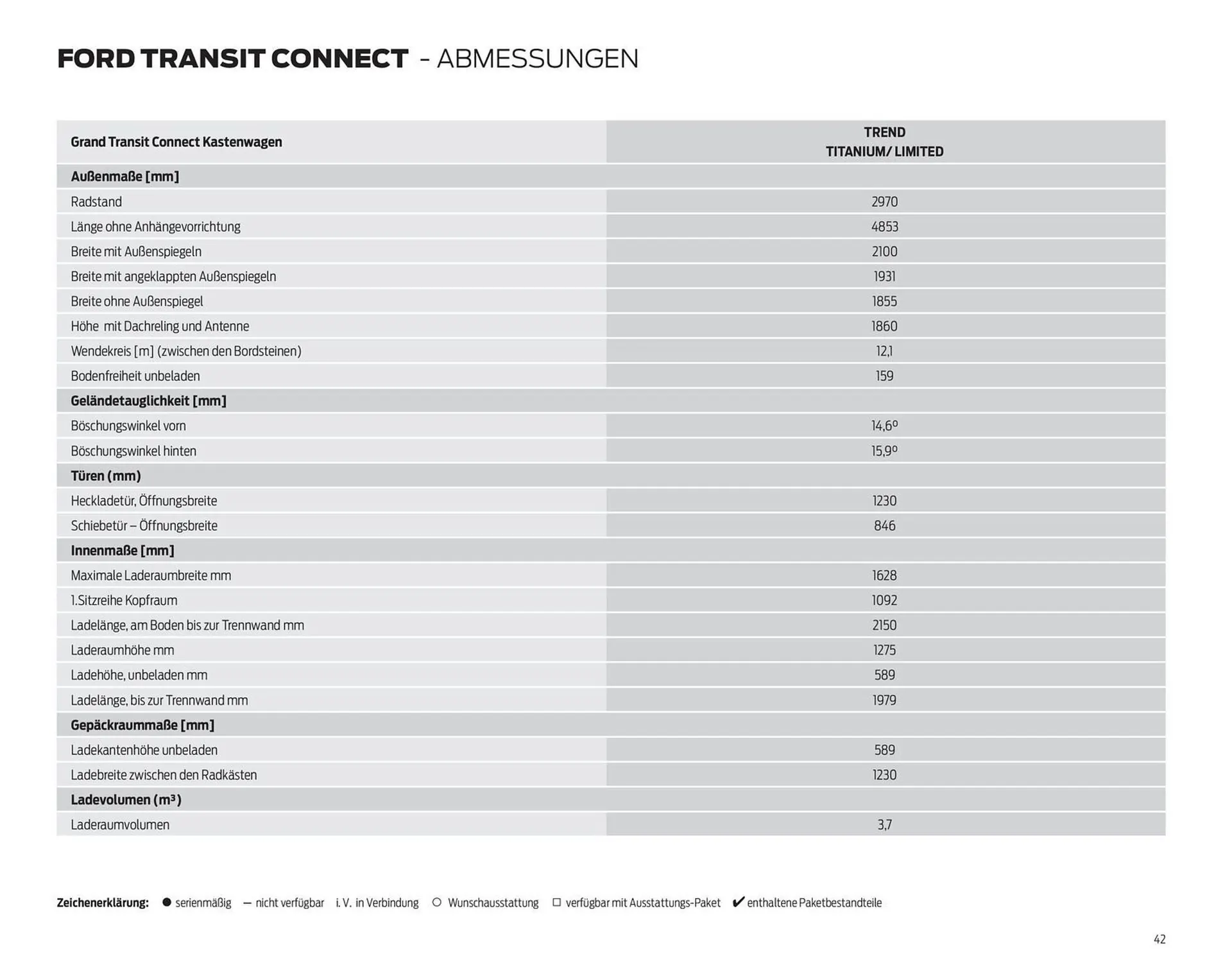 Ford Flugblatt von 23. Dezember bis 19. Jänner 2026 - Flugblätt seite  42