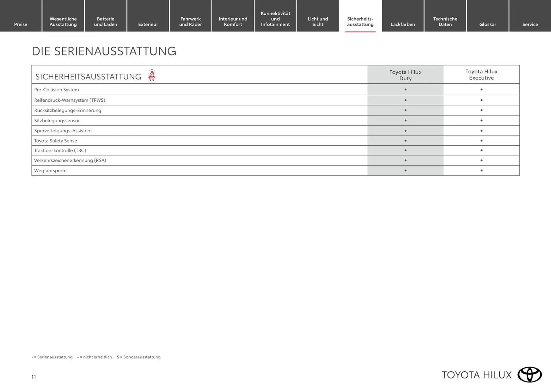 Toyota Flugblatt von 1. März bis 30. Mai 2026 - Flugblätt seite  11