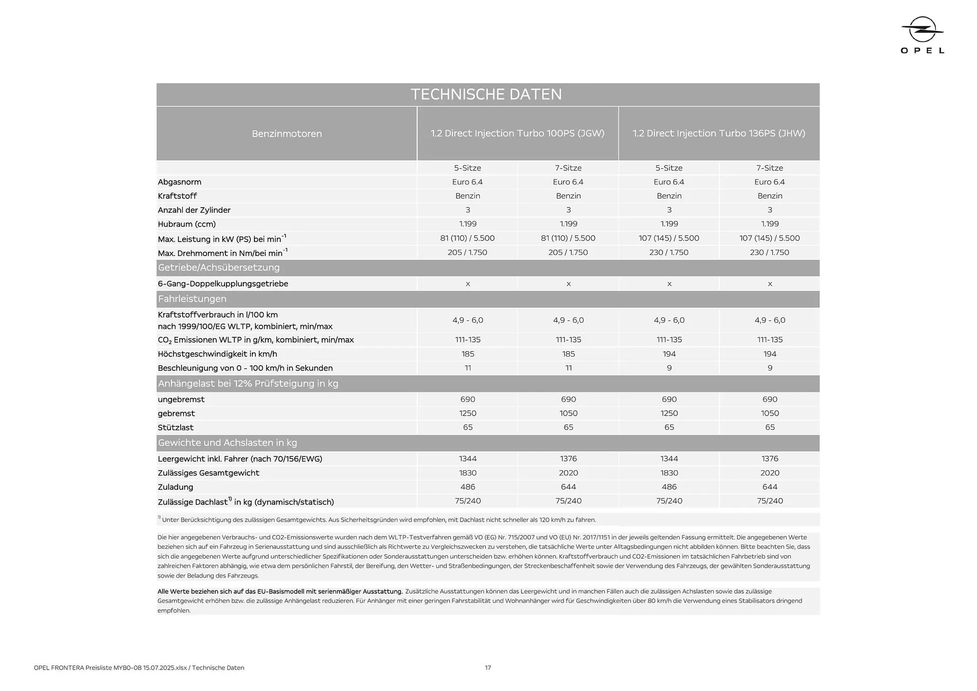 Opel Flugblatt von 18. August bis 18. November 2025 - Flugblätt seite 17