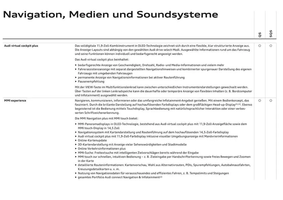 Audi Q5 SUV von 6. Dezember bis 6. Dezember 2025 - Flugblätt seite  71