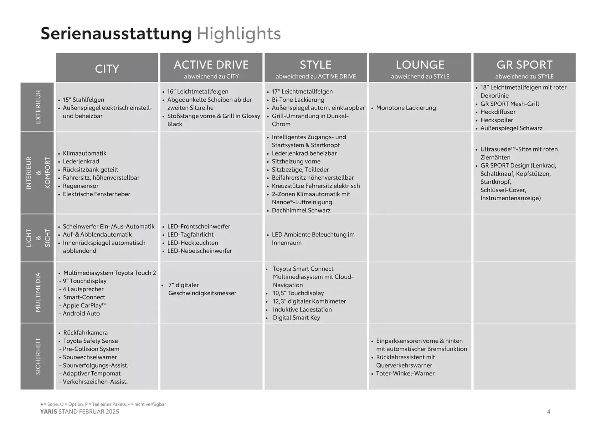 Toyota Flugblatt von 6. Februar bis 6. Februar 2026 - Flugblätt seite  4