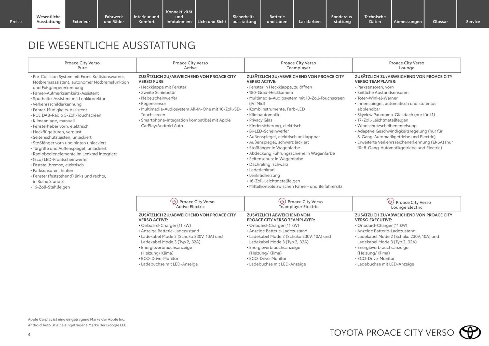 Toyota Flugblatt von 19. Februar bis 31. März 2026 - Flugblätt seite  4