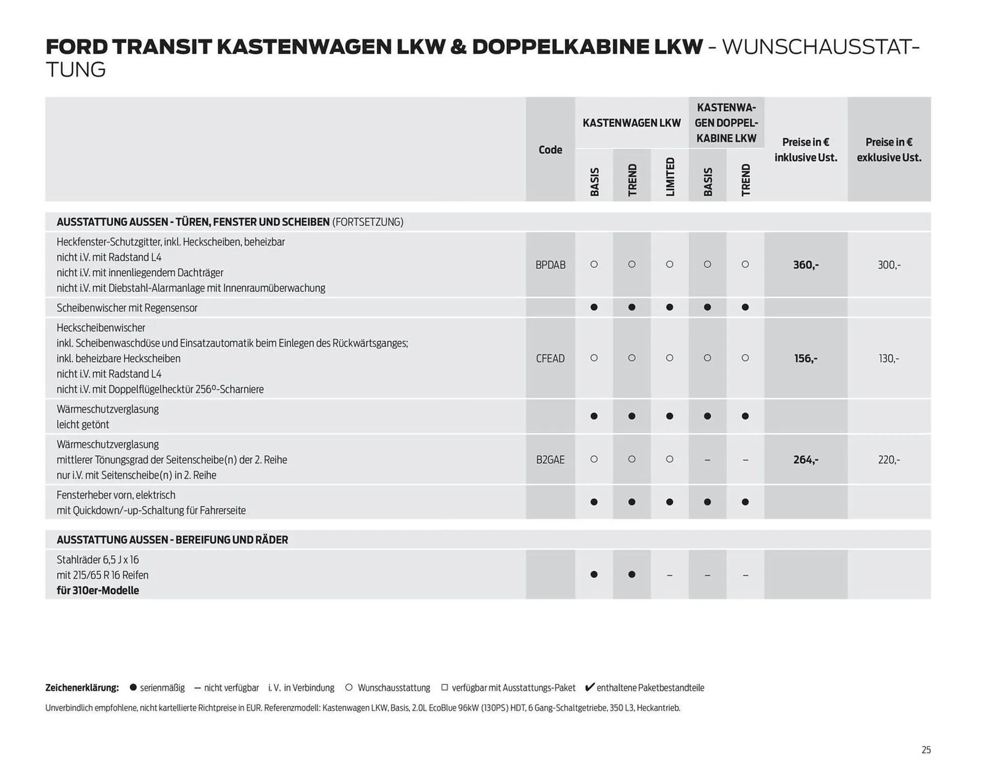 Ford Flugblatt von 24. September bis 3. Februar 2026 - Flugblätt seite  25
