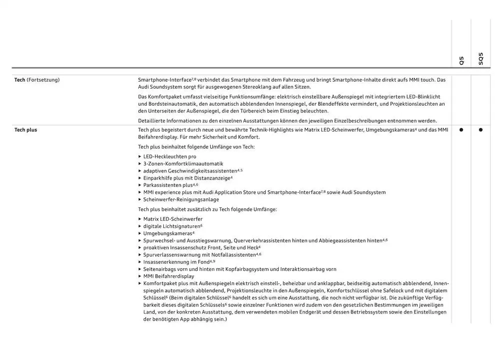 Audi Q5 SUV von 6. Dezember bis 6. Dezember 2025 - Flugblätt seite  18