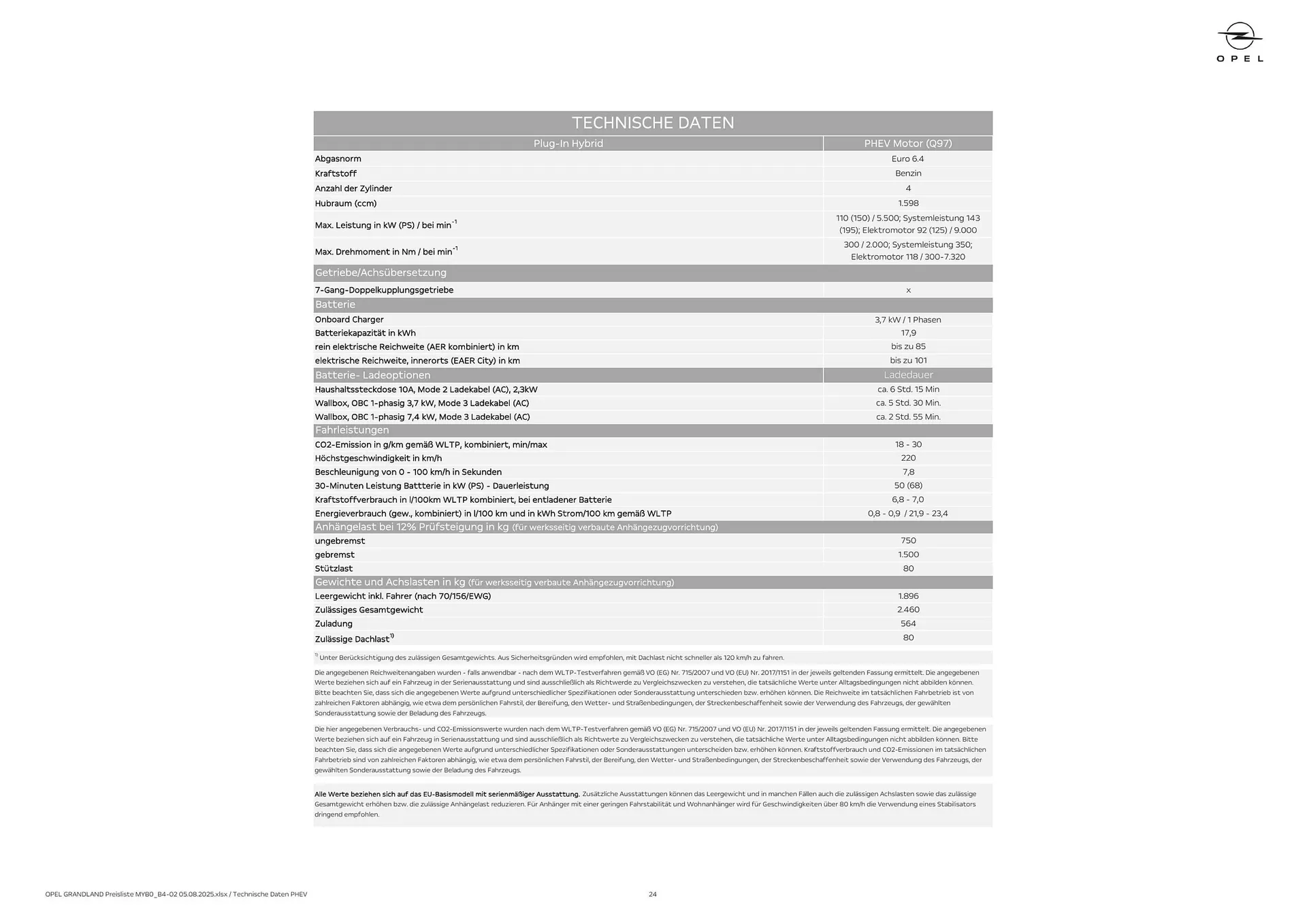 Opel Flugblatt von 18. August bis 18. November 2025 - Flugblätt seite 24
