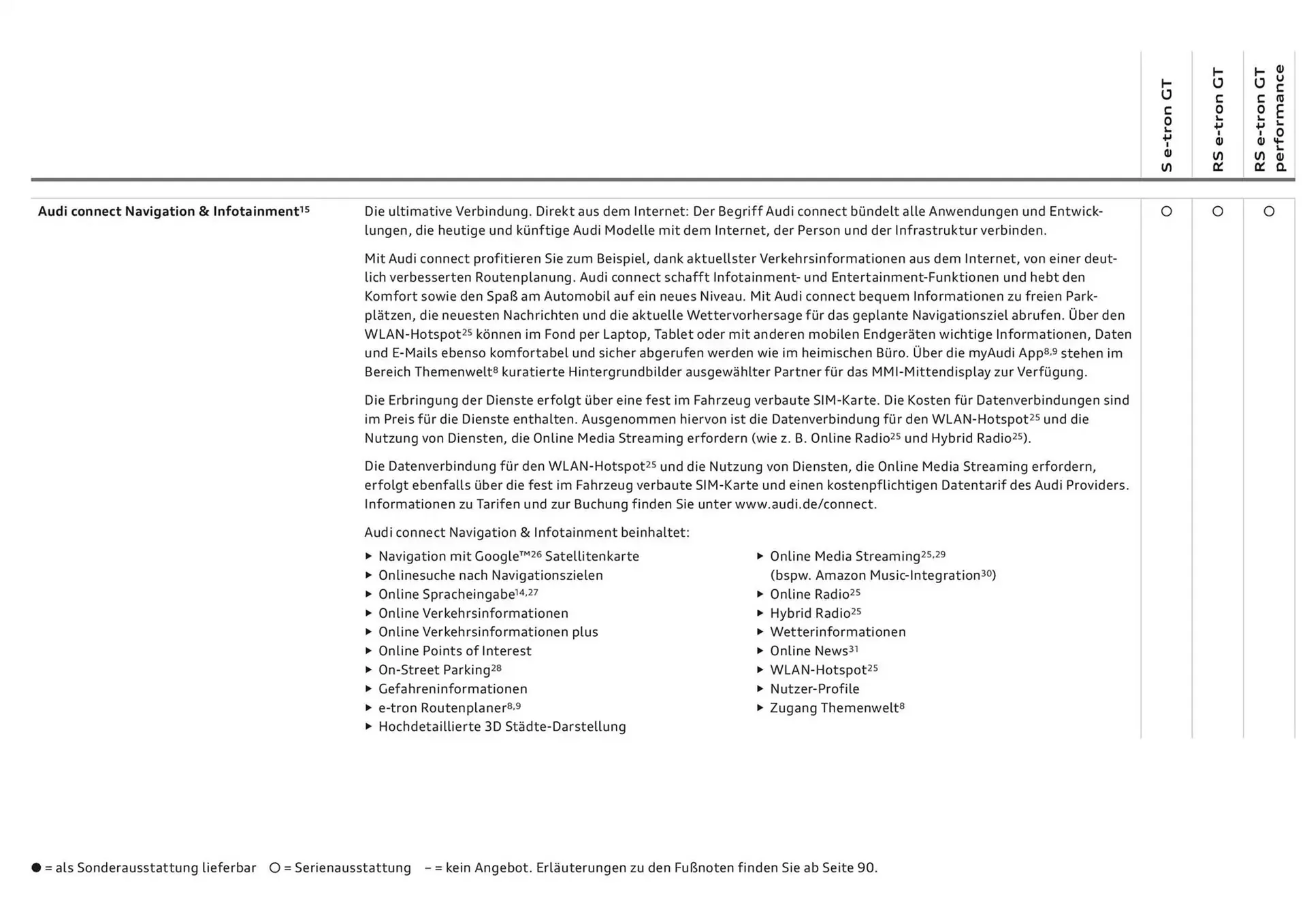 Audi Flugblatt von 20. November bis 20. November 2025 - Flugblätt seite  63