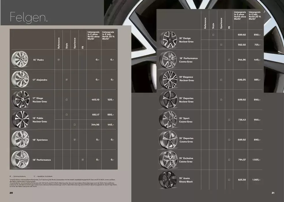 Seat Ateca von 3. Dezember bis 24. November 2025 - Flugblätt seite 11