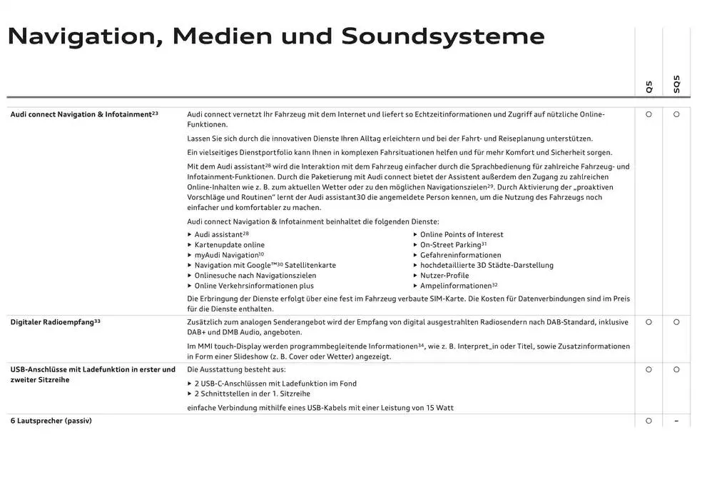 Audi Q5 SUV von 6. Dezember bis 6. Dezember 2025 - Flugblätt seite  75