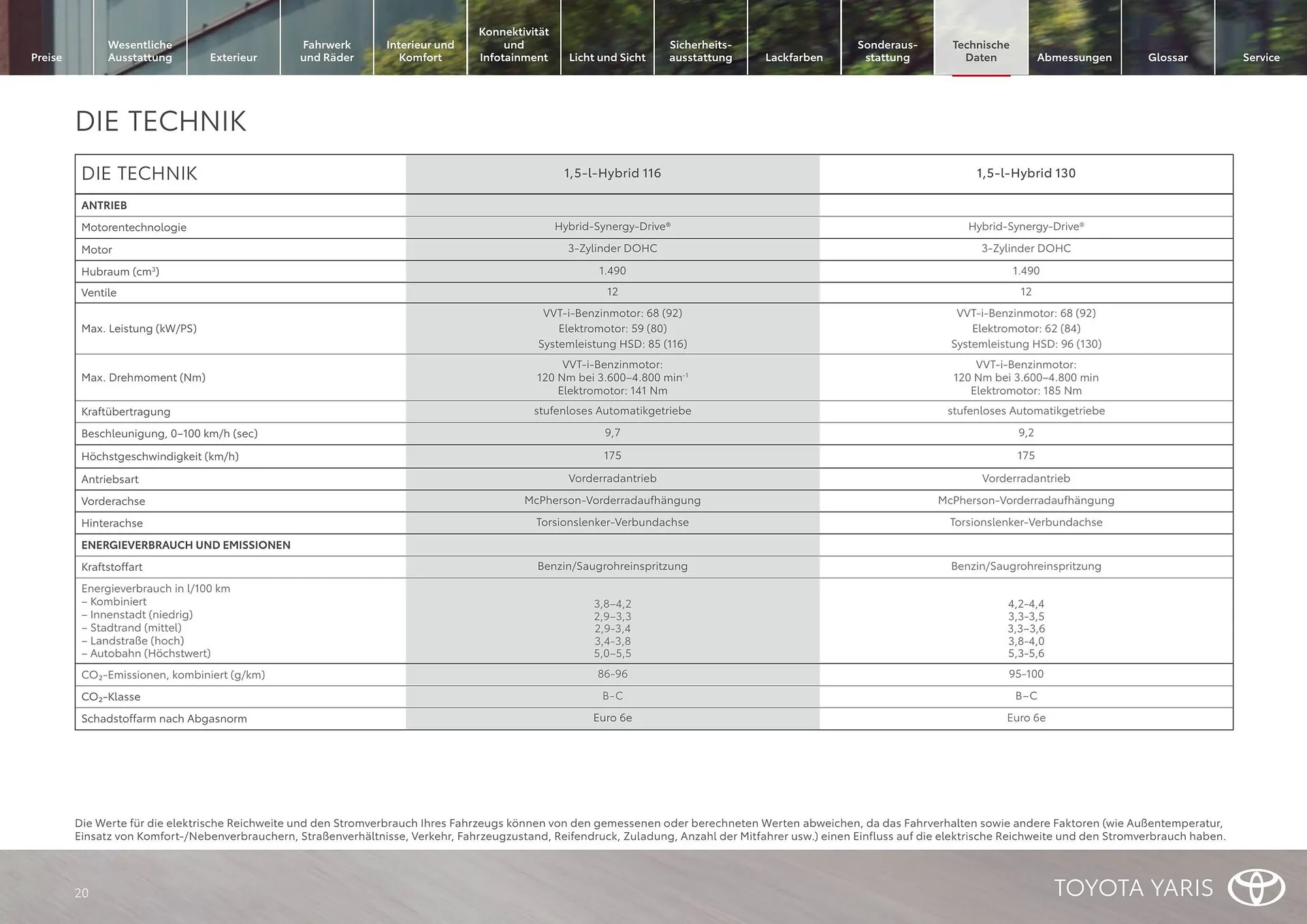 Toyota Flugblatt von 1. April bis 30. April 2026 - Flugblätt seite  20
