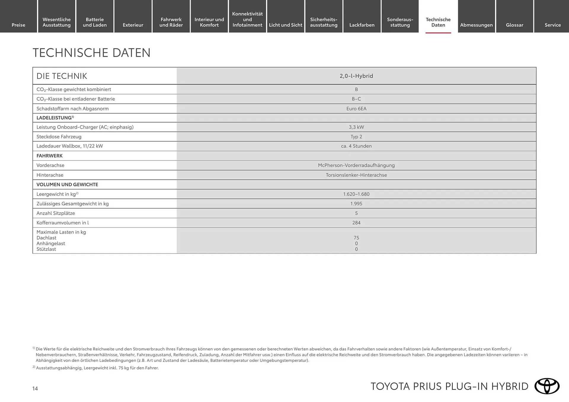 Toyota Flugblatt von 1. April bis 30. April 2026 - Flugblätt seite  14