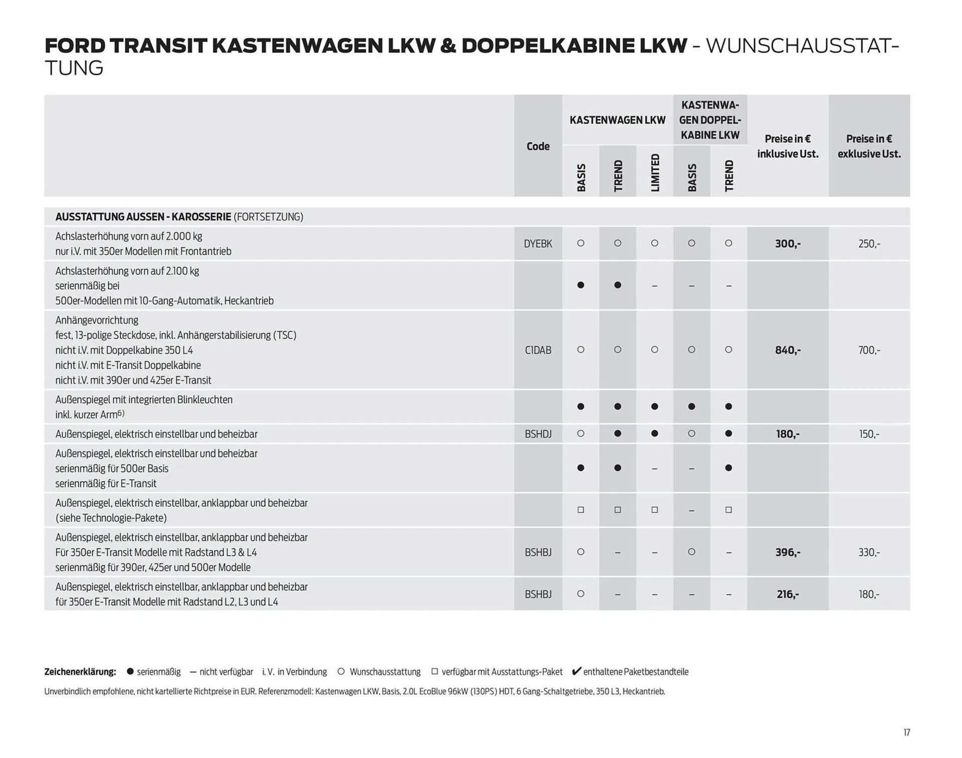 Ford Flugblatt von 24. September bis 3. Februar 2026 - Flugblätt seite  17