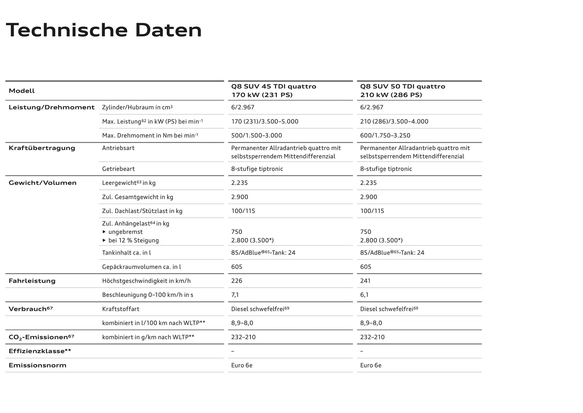 Audi Flugblatt von 20. November bis 22. Juli 2026 - Flugblätt seite  107