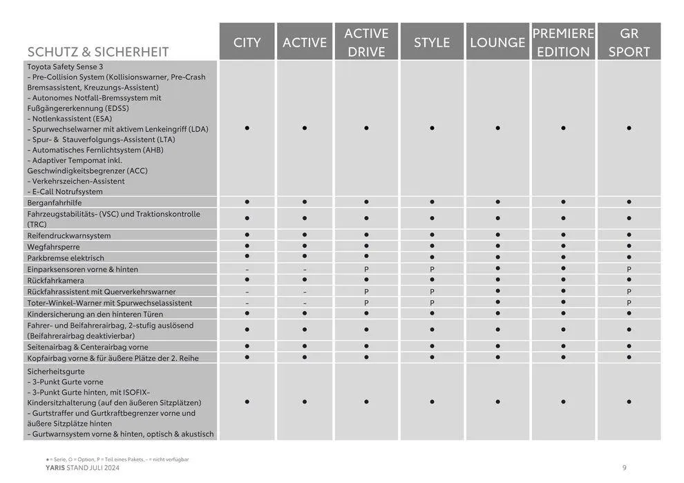 Aktuelle Deals und Angebote von 7. August bis 7. August 2025 - Flugblätt seite 9