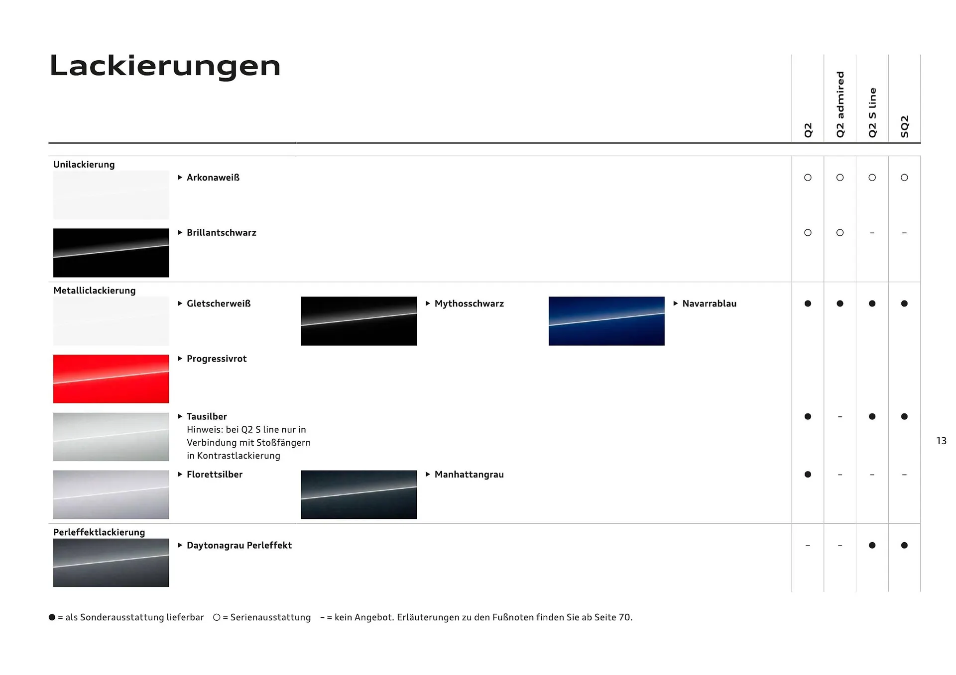 Audi Flugblatt von 20. November bis 22. Juli 2026 - Flugblätt seite  15