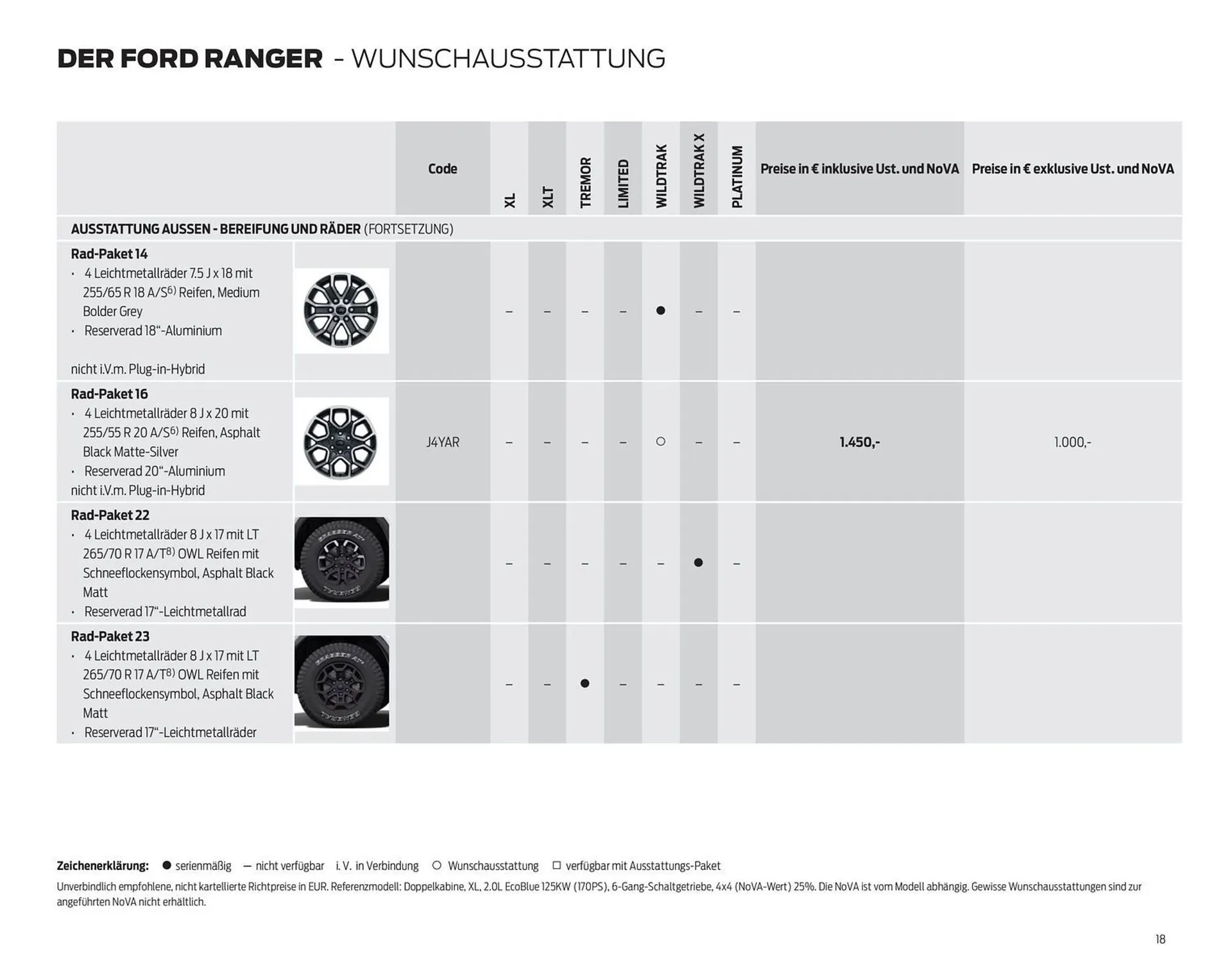 Ford Flugblatt von 17. September bis 23. Dezember 2025 - Flugblätt seite 18