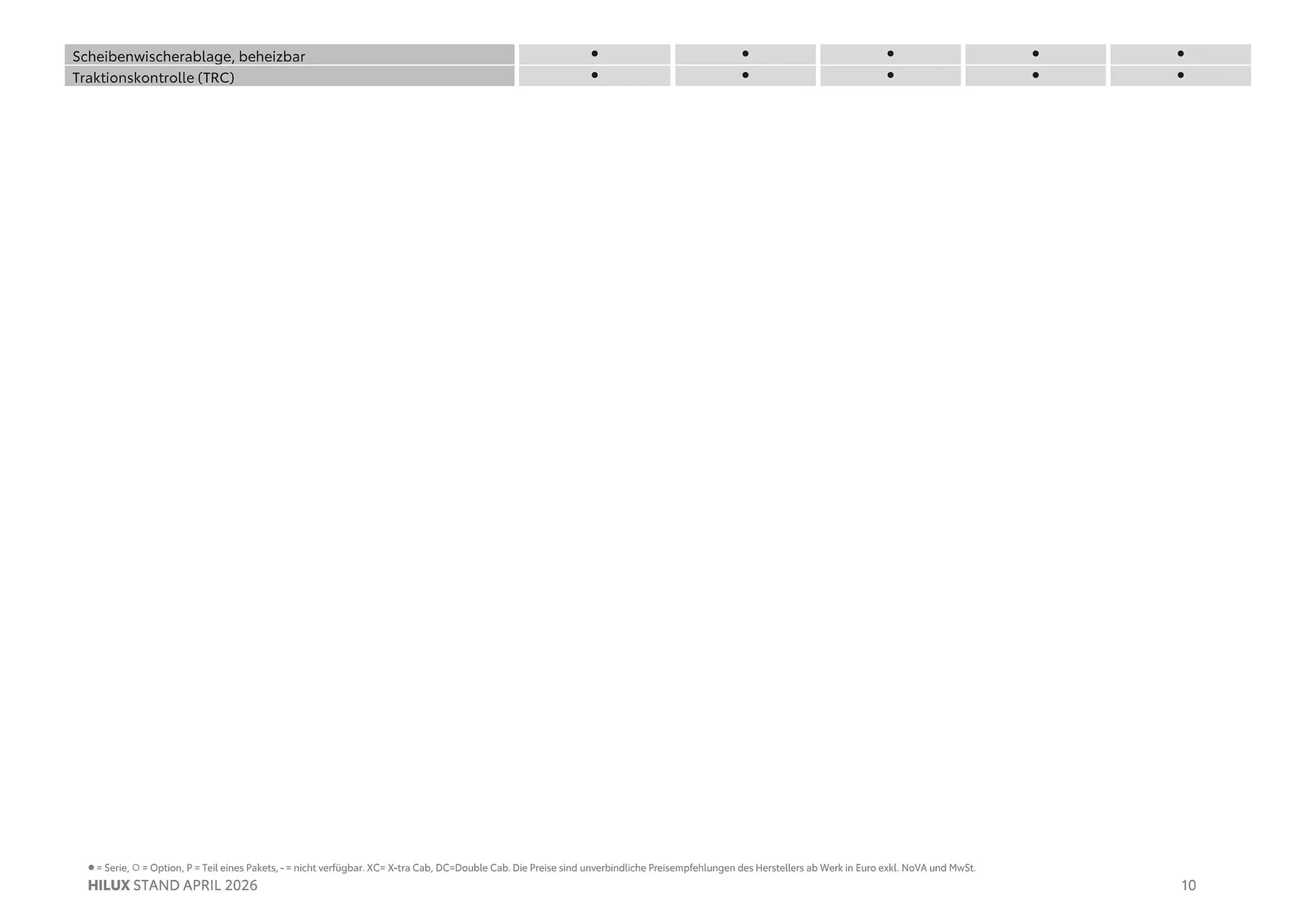 Toyota Flugblatt von 1. April bis 20. Oktober 2026 - Flugblätt seite  10
