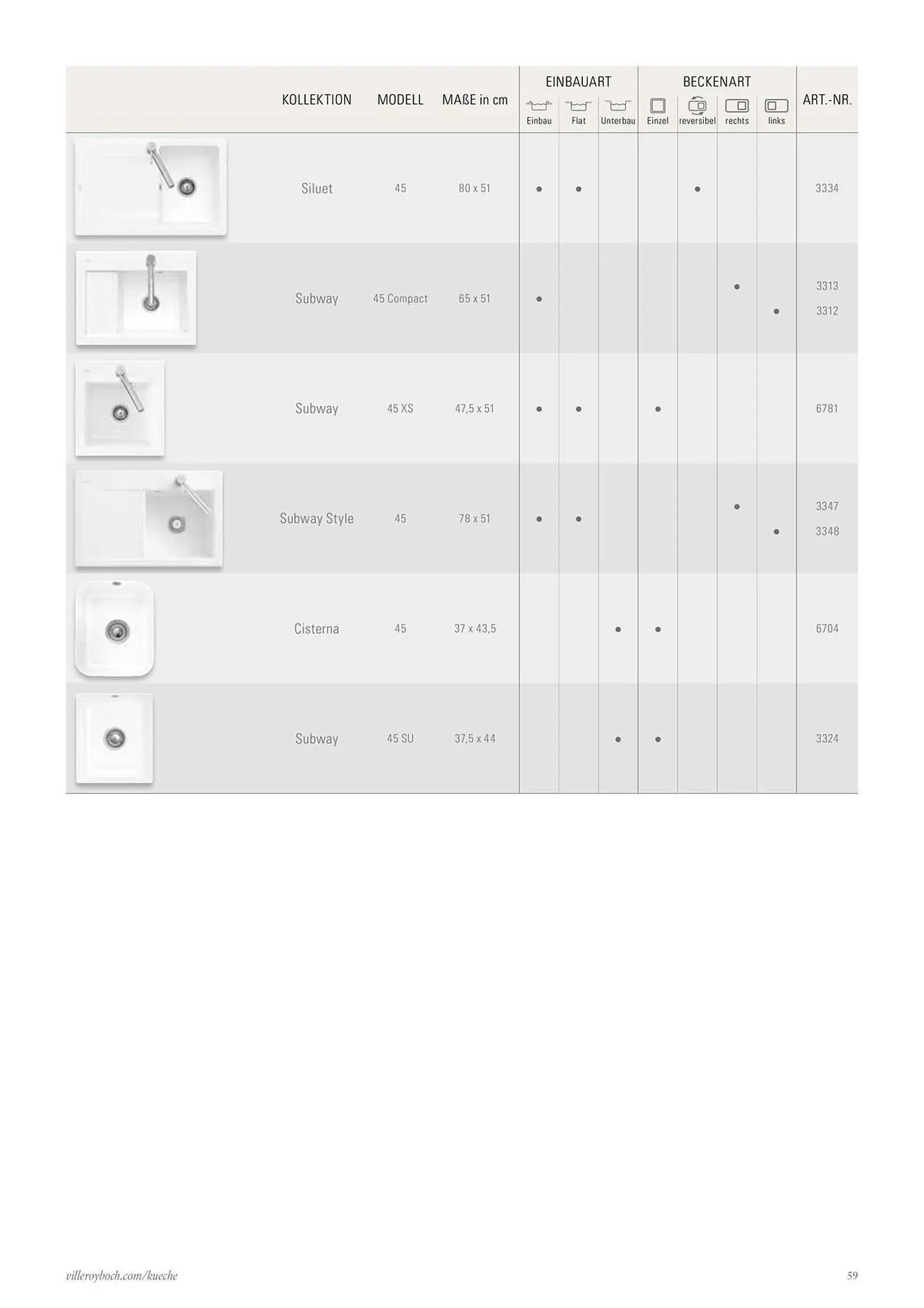 Villeroy & Boch Flugblatt von 6. Juni bis 31. Dezember 2025 - Flugblätt seite 59