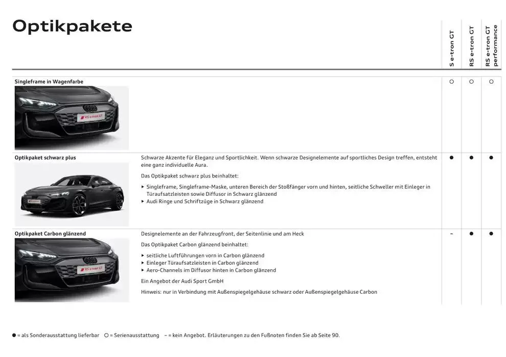 Audi RS e-tron GT von 20. November bis 20. November 2025 - Flugblätt seite 25