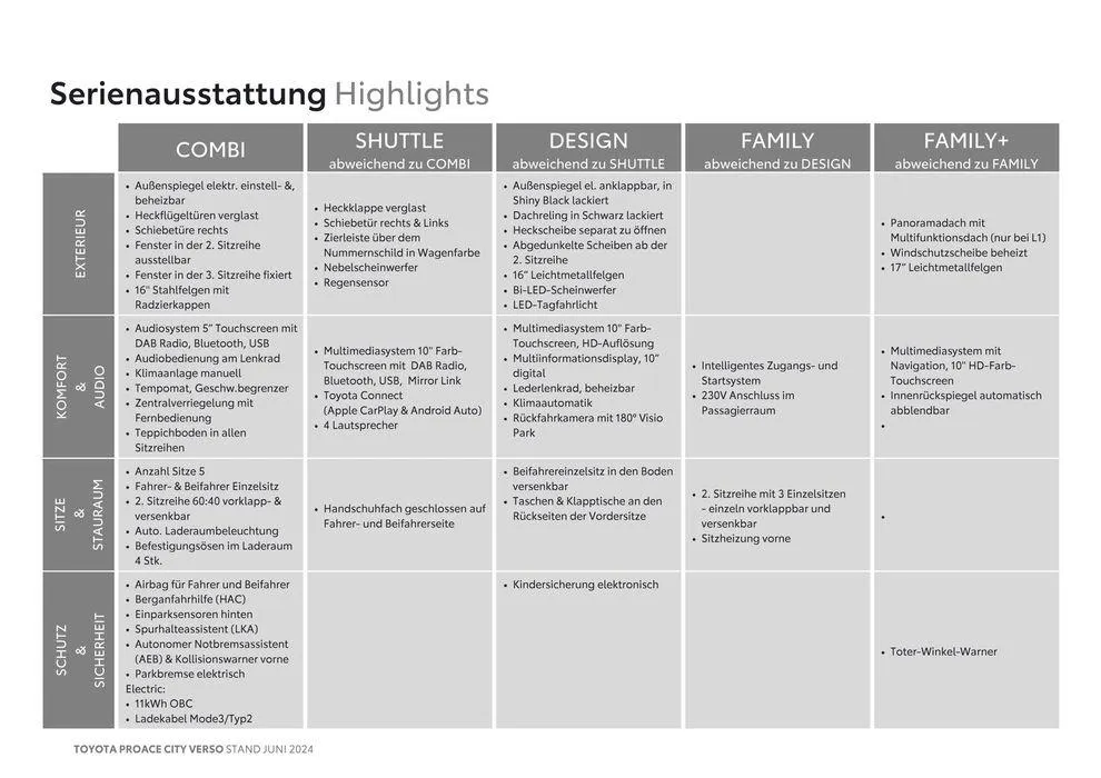 Exklusive Deals für unsere Kunden von 25. Juni bis 25. Juni 2025 - Flugblätt seite  4