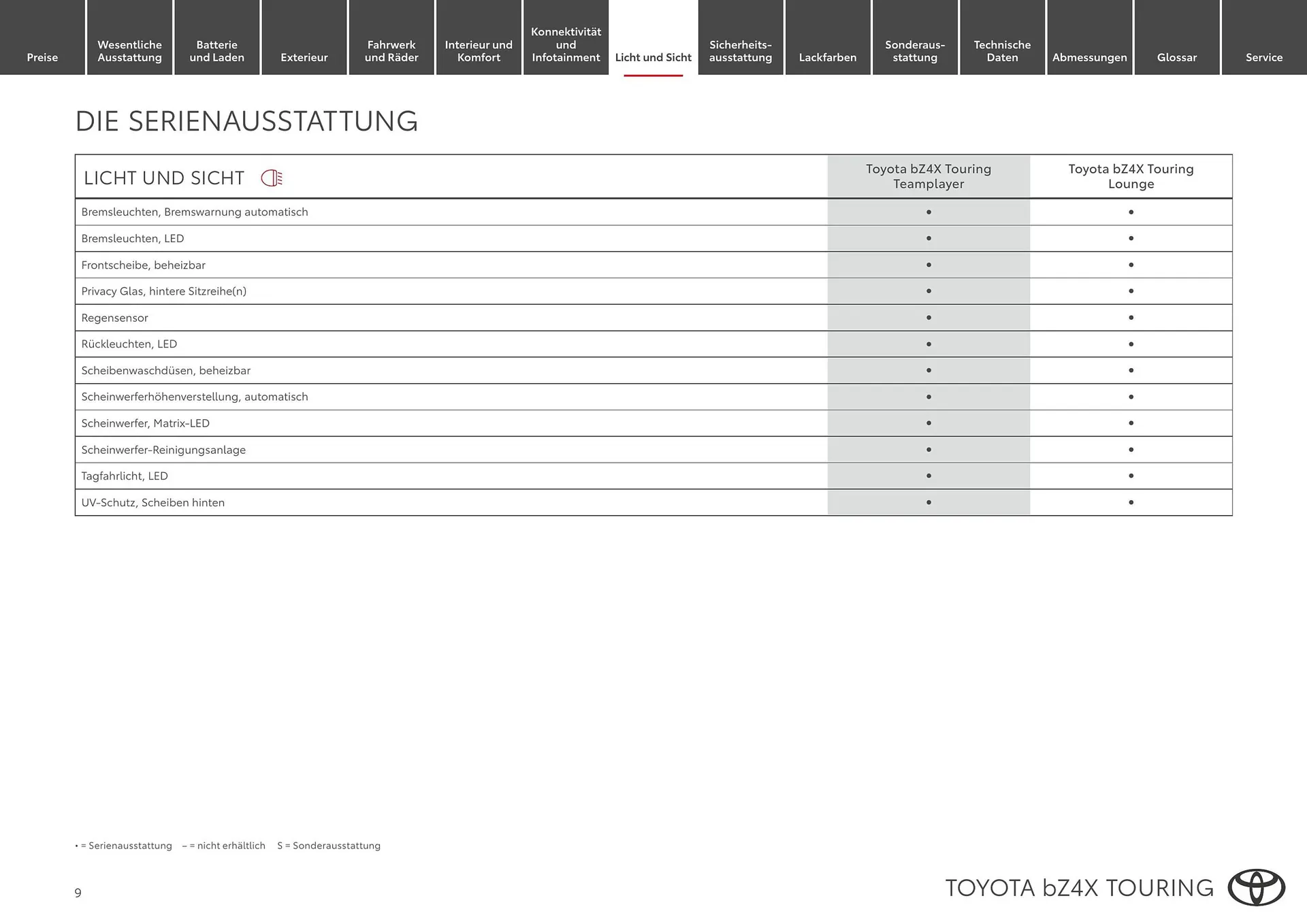 Toyota Flugblatt von 1. April bis 30. April 2026 - Flugblätt seite 9