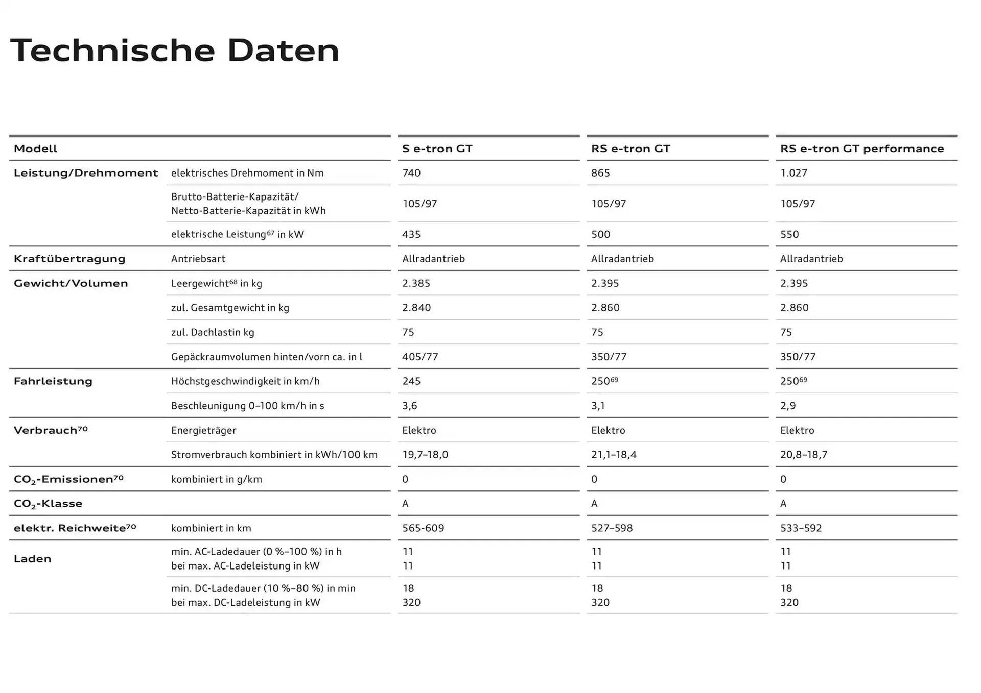 Audi Flugblatt von 20. November bis 20. November 2025 - Flugblätt seite  90